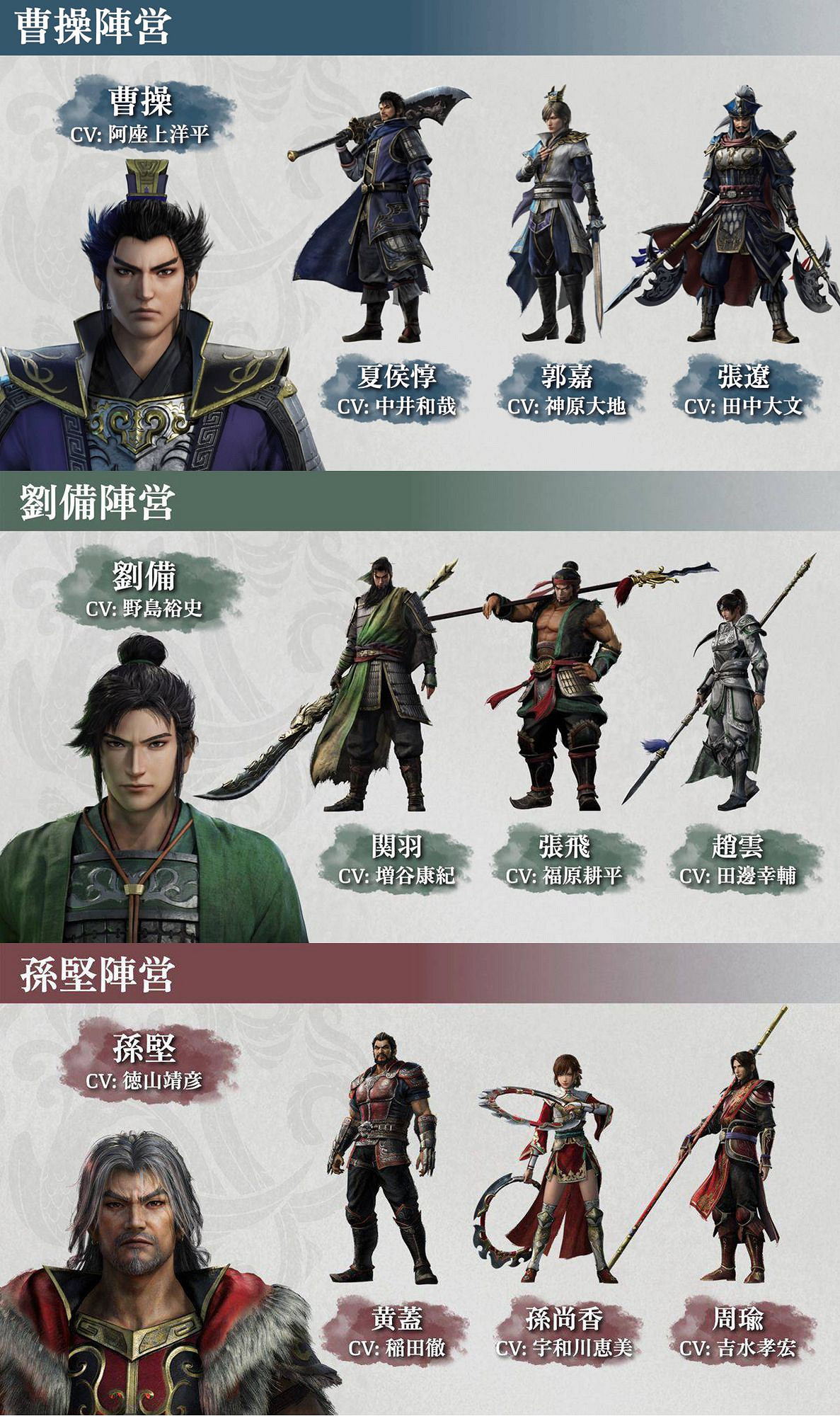 按照人氣選角?《真三起源》主創談如何決定登場武將 按照人氣選角?《真三起源》主創談如何決定登場武將