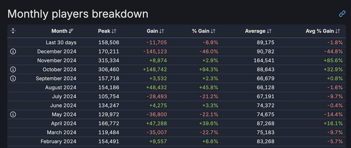 晚報：《COD21》玩家流失 《無人深空》或登NS2