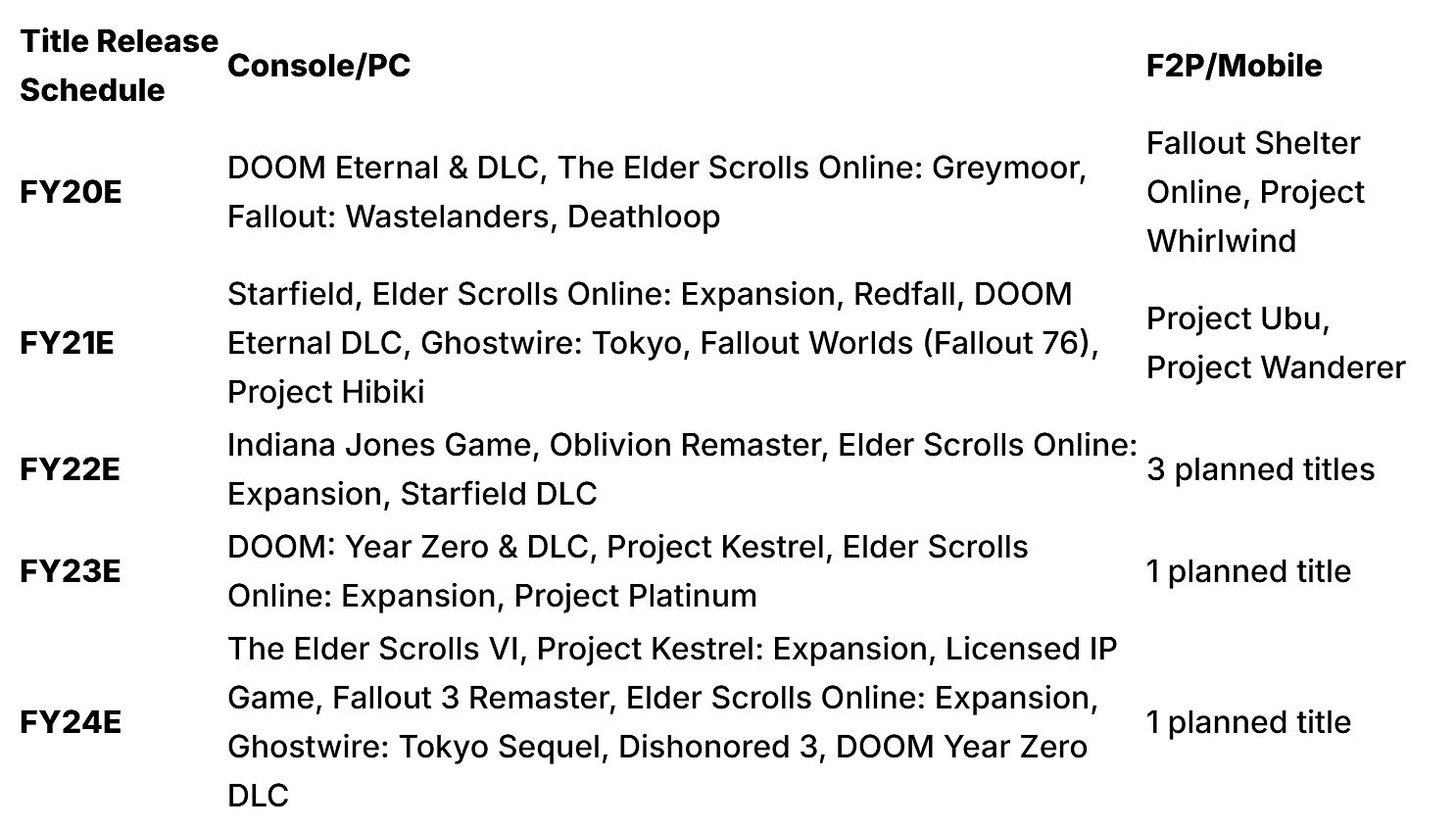 真的有《上古卷軸4》虛幻5重製版?疑似新證據曝光 真的有《上古卷軸4》虛幻5重製版?疑似新證據曝光