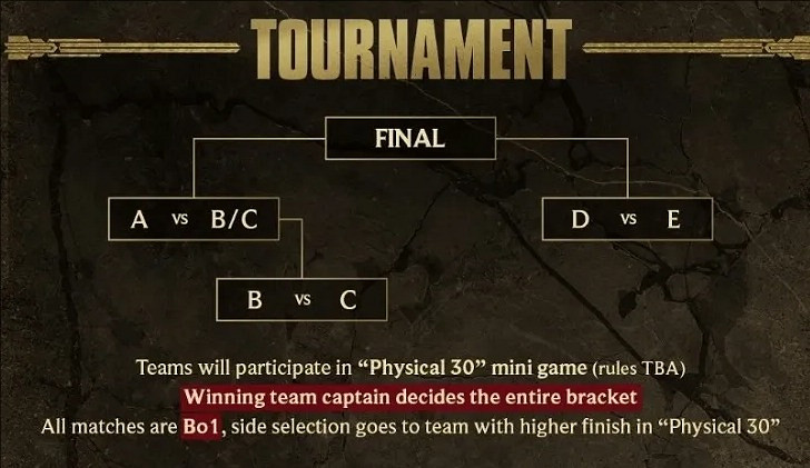 《英雄聯盟》lck季前賽開始時間介紹 《英雄聯盟》lck季前賽開始時間介紹