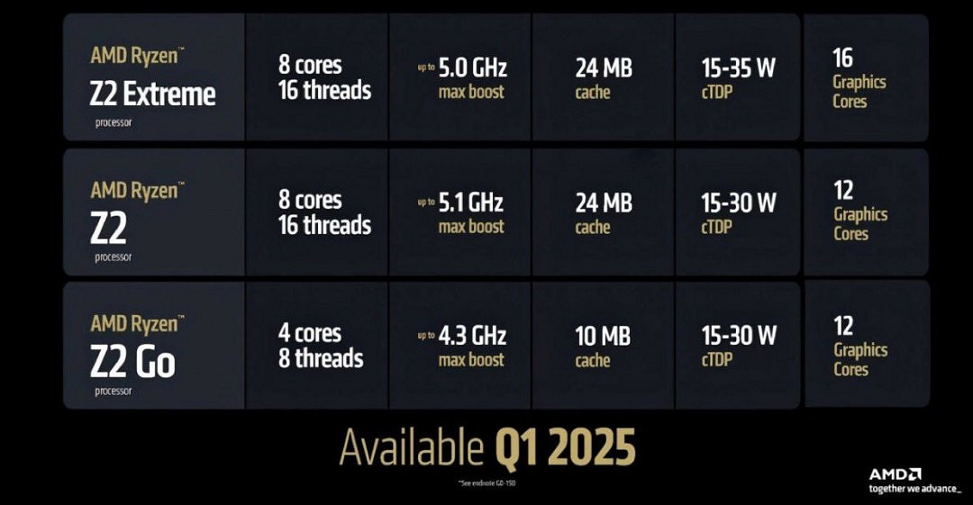 AMD發布最強掌上遊戲PC晶片組:Zen 2 Extreme AMD發布最強掌上遊戲PC晶片組:Zen 2 Extreme