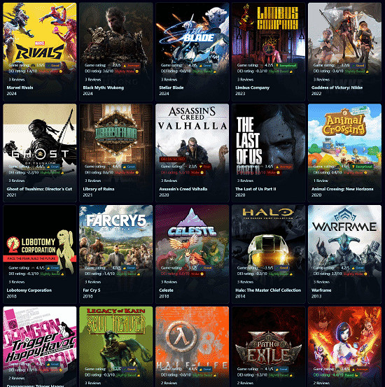 玩家自製網站檢測DEI含量 《黑神話》竟是輕度覺醒？