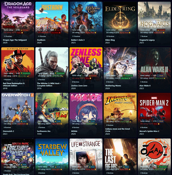 玩家自製網站檢測DEI含量 《黑神話》竟是輕度覺醒？