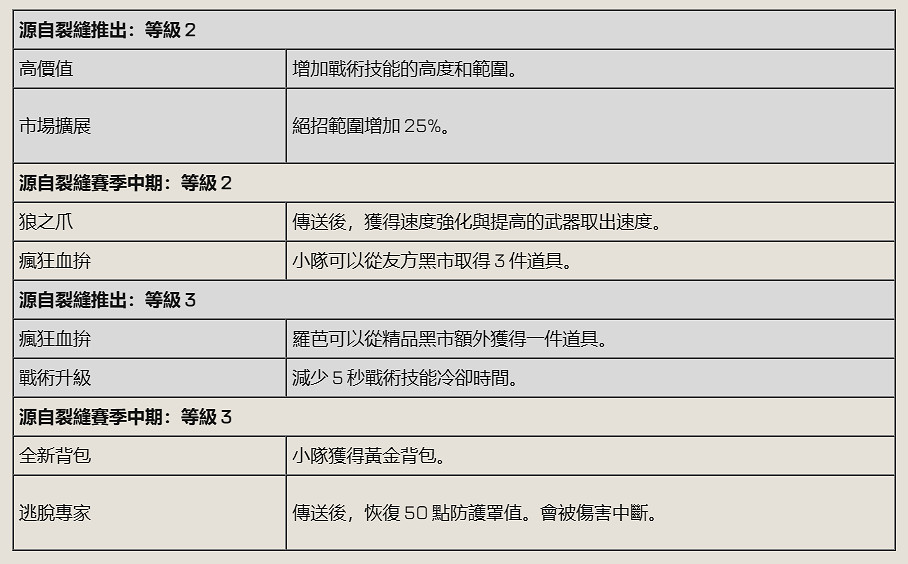 《APEX英雄》2025.1.8第23賽季下半賽季更新公告 《APEX英雄》2025.1.8第23賽季下半賽季更新公告