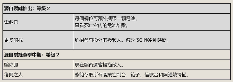《APEX英雄》2025.1.8第23賽季下半賽季更新公告 《APEX英雄》2025.1.8第23賽季下半賽季更新公告
