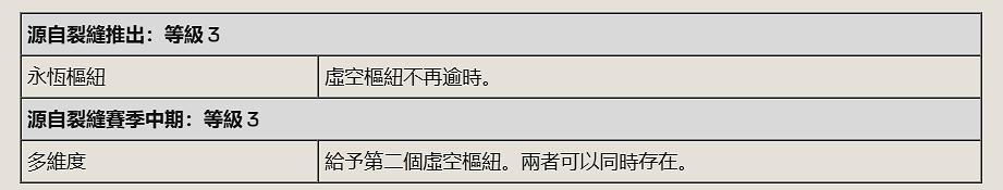 《APEX英雄》2025.1.8第23賽季下半賽季更新公告 《APEX英雄》2025.1.8第23賽季下半賽季更新公告