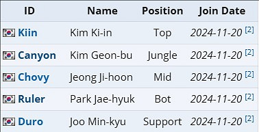 《英雄聯盟》2025lck杯隊伍名單一覽 《英雄聯盟》2025lck杯隊伍名單一覽