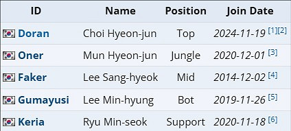 《英雄聯盟》2025lck杯隊伍名單一覽 《英雄聯盟》2025lck杯隊伍名單一覽