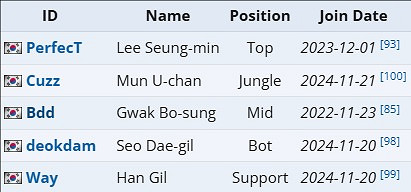 《英雄聯盟》2025lck杯隊伍名單一覽 《英雄聯盟》2025lck杯隊伍名單一覽