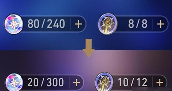 崩壞星穹鐵道3.0遺器系統更新詳情