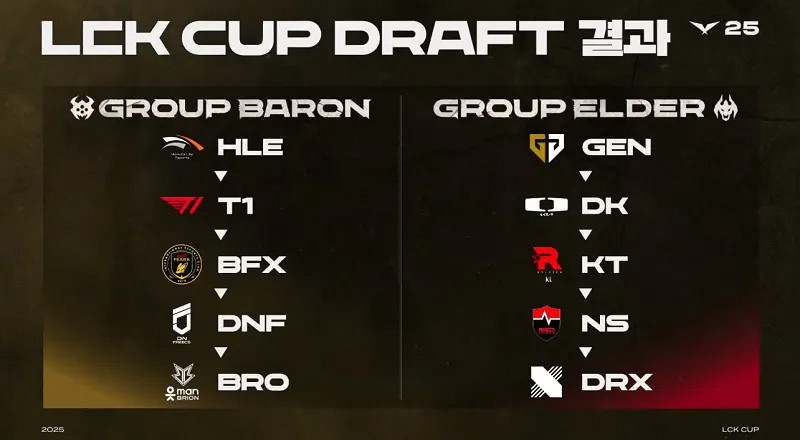 《英雄聯盟》2025LCK杯開始時間 《英雄聯盟》2025LCK杯開始時間