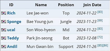 《英雄聯盟》2025lck杯隊伍名單一覽 《英雄聯盟》2025lck杯隊伍名單一覽