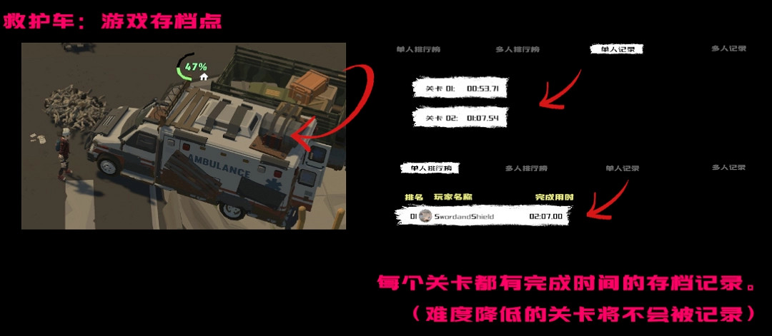 俯視角合作生存殭屍大逃殺遊戲《一線生機》現已正式發售 獲得好評 俯視角合作生存殭屍大逃殺遊戲《一線生機》現已正式發售 獲得好評