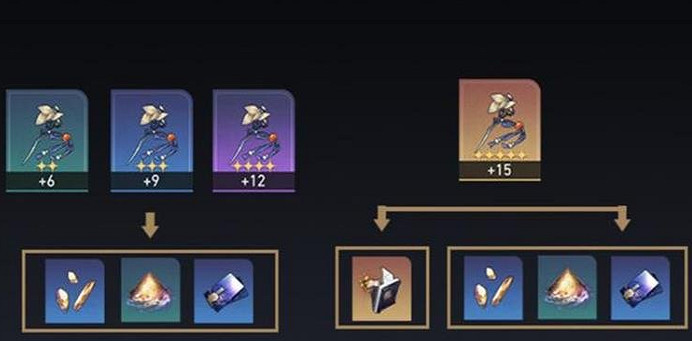 崩壞星穹鐵道3.0遺器系統更新詳情