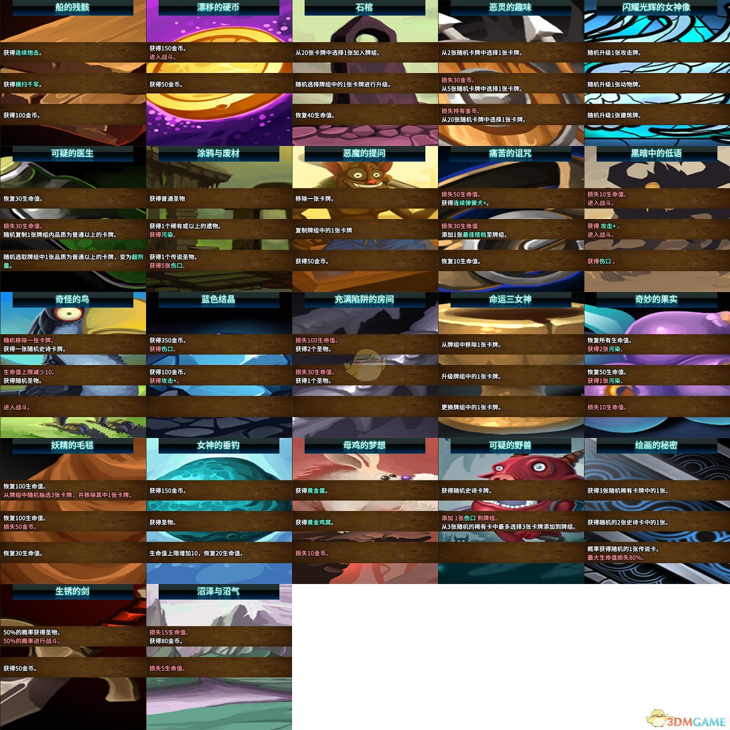 《超載地牢》全事件選擇獎勵一覽