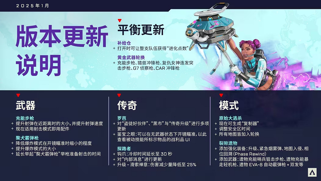 APEX英雄老版充能步槍限時回歸,重溫昔日榮光 APEX英雄老版充能步槍限時回歸,重溫昔日榮光