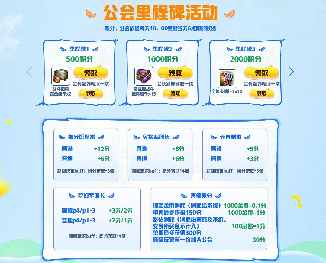 《命運方舟》星級公會活動介紹