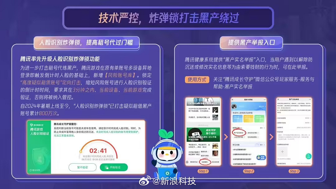 嚴打租號黑產!騰訊遊戲未成年寒假限制玩15小時 嚴打租號黑產!騰訊遊戲未成年寒假限制玩15小時