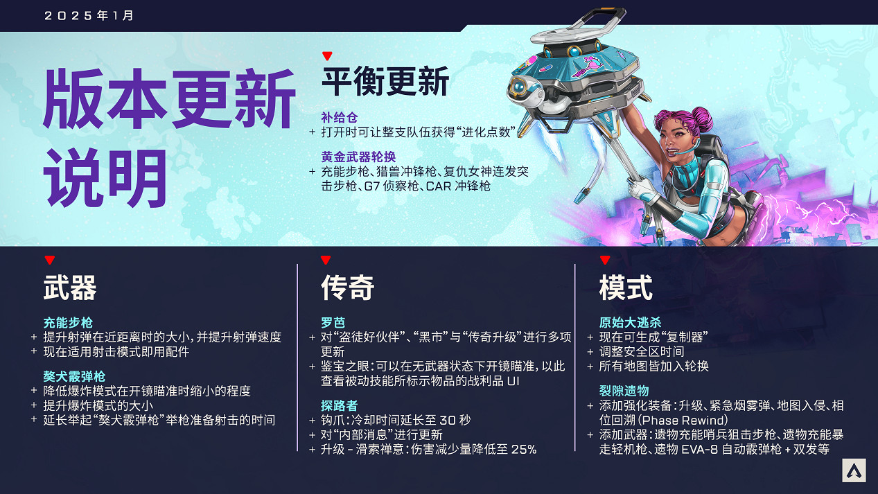 APEX英雄老版充能步槍限時回歸,重溫昔日榮光 APEX英雄老版充能步槍限時回歸,重溫昔日榮光