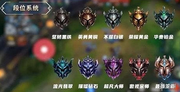 英雄聯盟手遊段位等級劃分