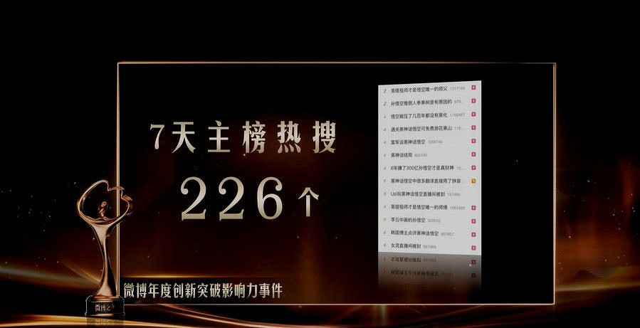 《黑神話:悟空》榮獲微博年度創新突破影響力事件! 《黑神話:悟空》榮獲微博年度創新突破影響力事件!