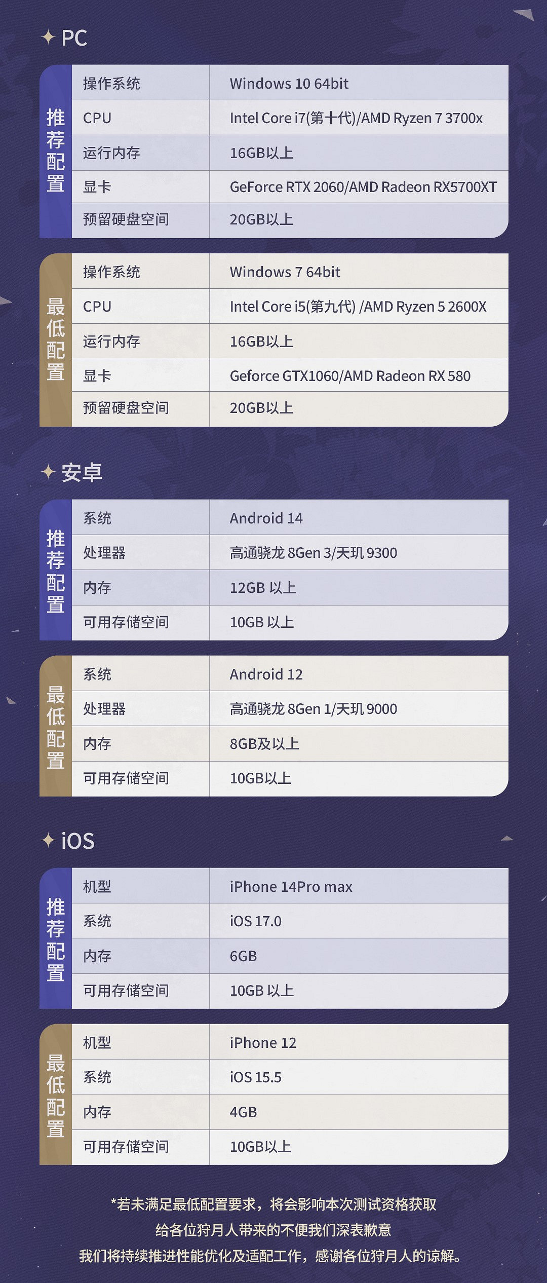 《二重螺旋》發布狩夜測試PV 測試招募正式開啟
