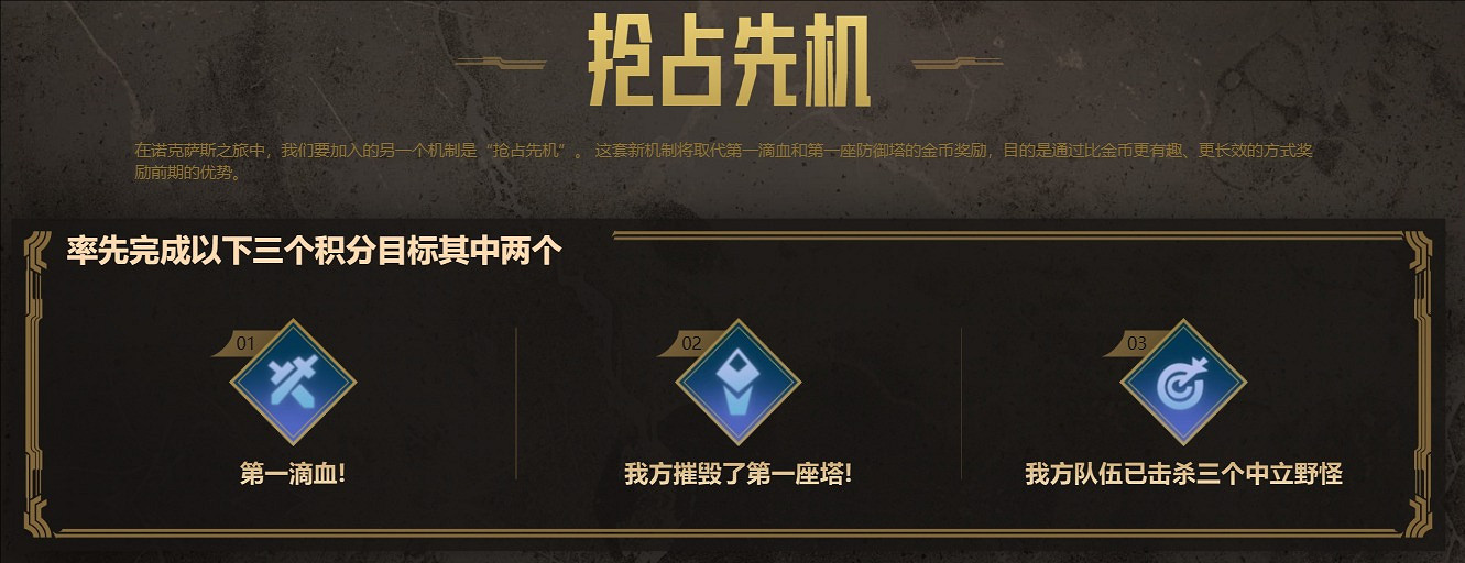 《英雄聯盟》2025新鞋子升級條件一覽