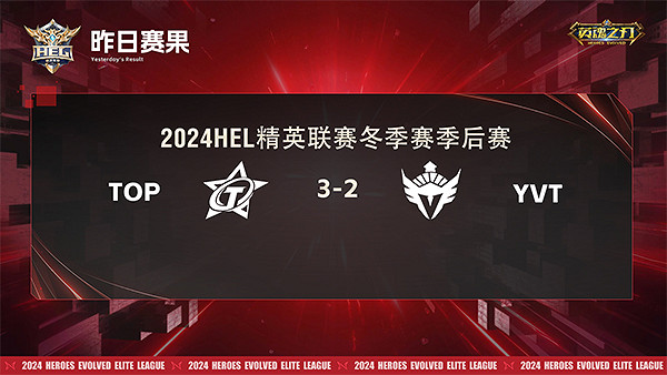 破繭登峰!恭喜TOP戰隊榮獲2024HEL精英聯賽冬季賽總冠軍! 破繭登峰!恭喜TOP戰隊榮獲2024HEL精英聯賽冬季賽總冠軍!