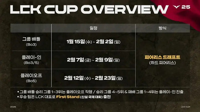 《英雄聯盟》lck2025最新賽程介紹