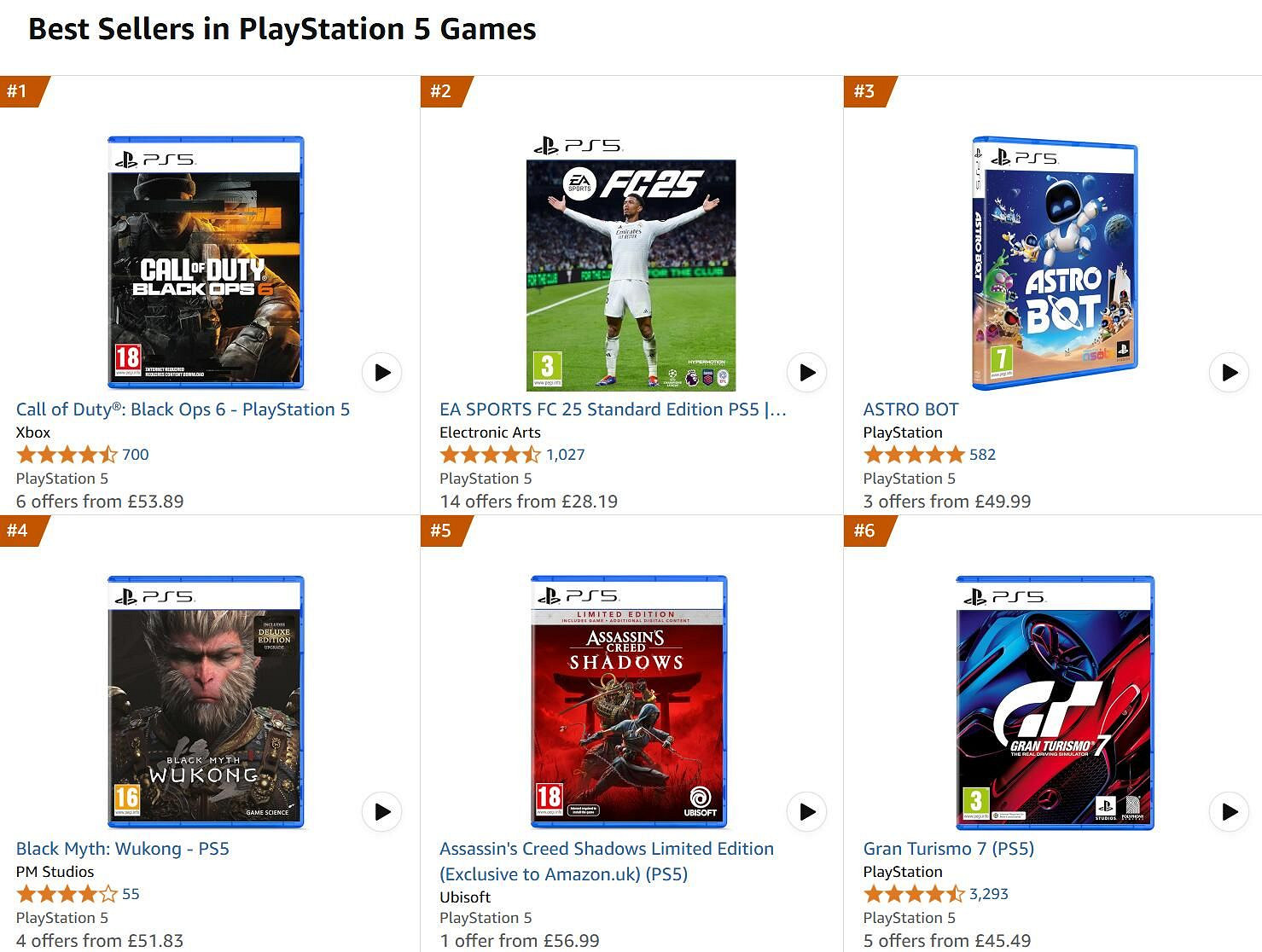 跳票仍熱情不減?《刺客教條:影》登實體暢銷榜第三 跳票仍熱情不減?《刺客教條:影》登實體暢銷榜第三