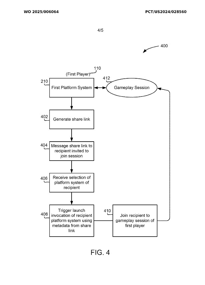 索尼曝光一項新專利:使用者跨平台連線更簡單效率! 索尼曝光一項新專利:使用者跨平台連線更簡單效率!