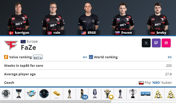 《CS2》專業資料網站HLTV官網地址介紹 《CS2》專業資料網站HLTV官網地址介紹