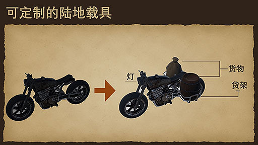 末日航海生存遊戲《末世孤航》現已推出試玩Demo 1月15日發布搶先體驗版