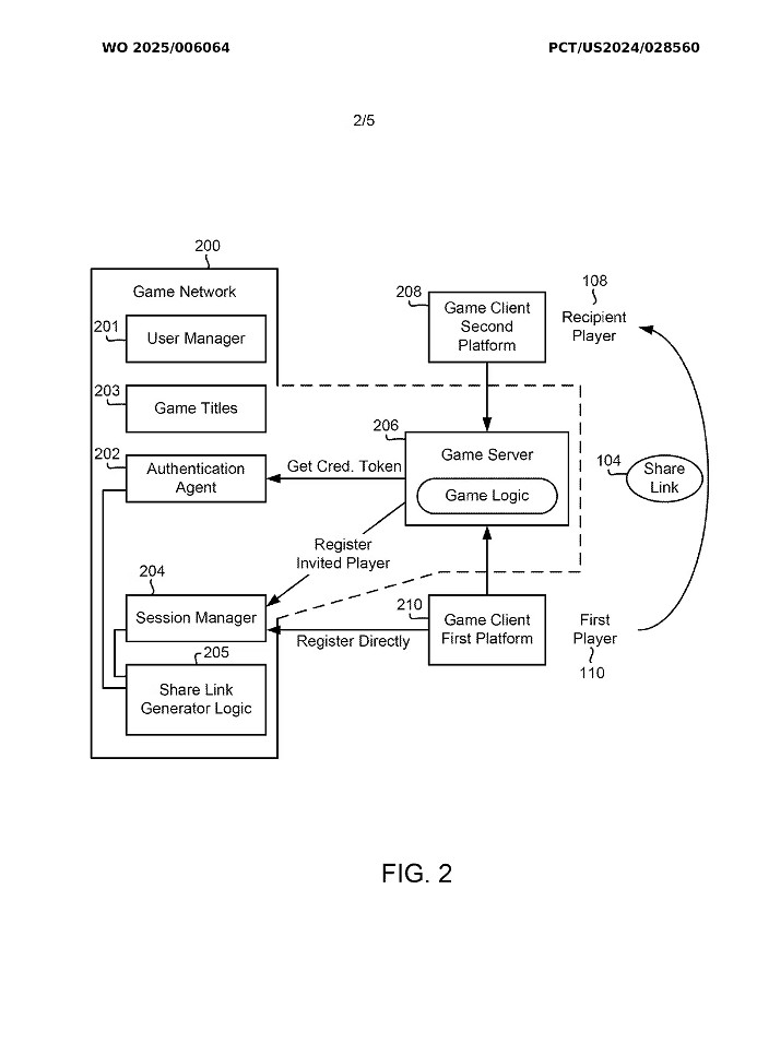 索尼曝光一項新專利:使用者跨平台連線更簡單效率! 索尼曝光一項新專利:使用者跨平台連線更簡單效率!