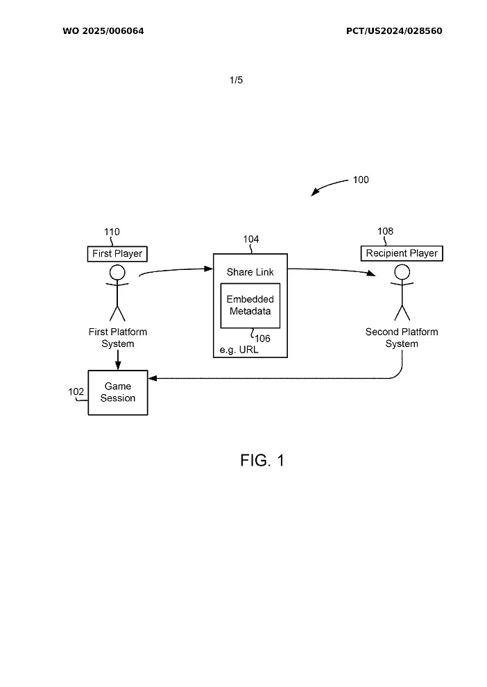 索尼曝光一項新專利:使用者跨平台連線更簡單效率! 索尼曝光一項新專利:使用者跨平台連線更簡單效率!