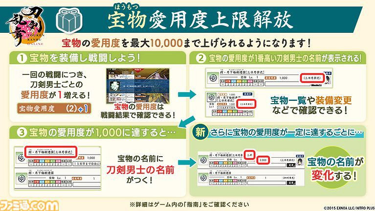 《刀劍亂舞ONLINE》迎發行十周年！多項特別活動上線