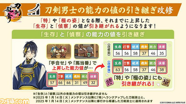 《刀劍亂舞ONLINE》迎發行十周年！多項特別活動上線