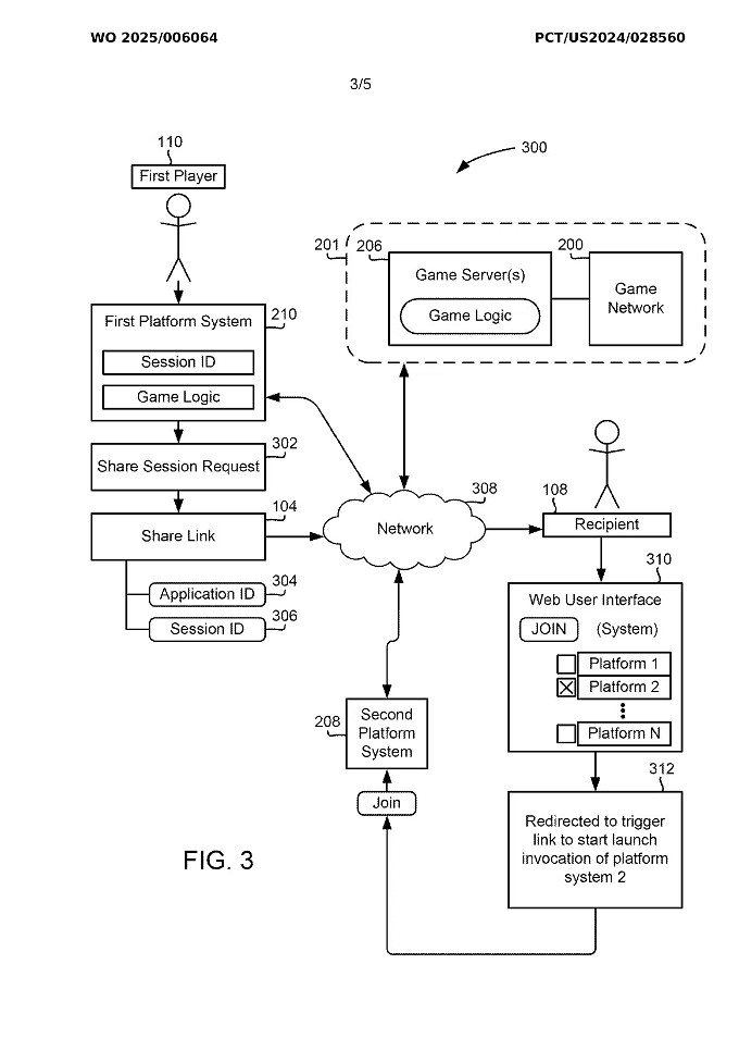 索尼曝光一項新專利:使用者跨平台連線更簡單效率! 索尼曝光一項新專利:使用者跨平台連線更簡單效率!