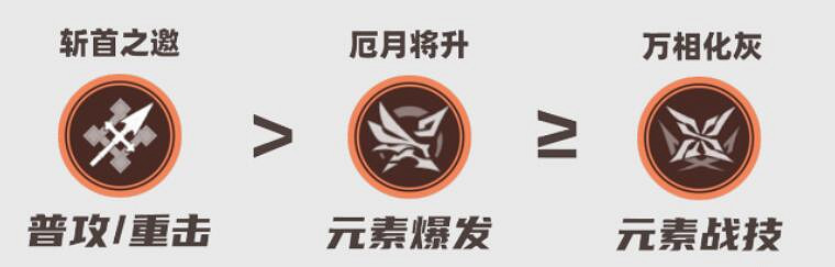 《原神》阿蕾奇諾培養攻略 《原神》阿蕾奇諾培養攻略