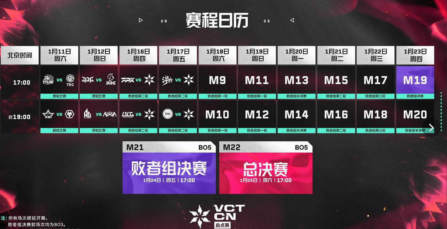《特戰英豪》2025中中國啟點賽賽製介紹 《特戰英豪》2025中中國啟點賽賽製介紹
