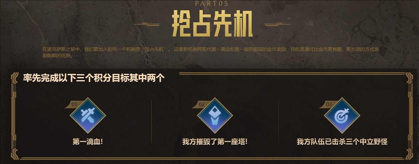 《英雄聯盟》搶占先機遊戲規則是什麽介紹 《英雄聯盟》搶占先機遊戲規則是什麽介紹