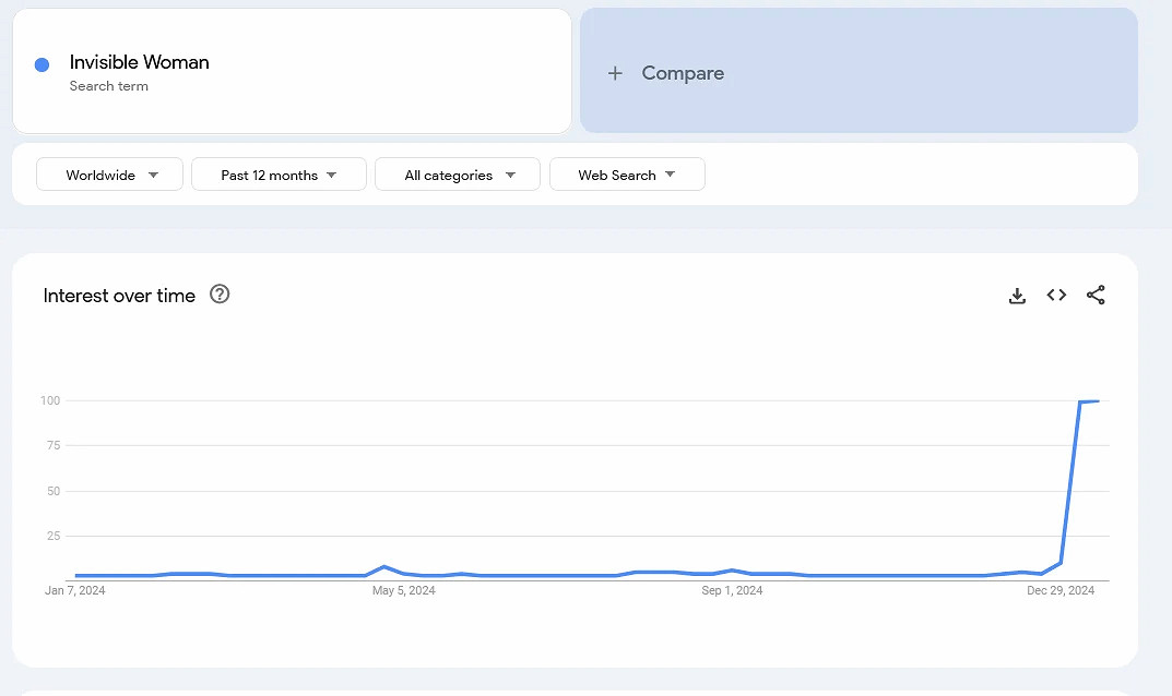 老外也很愛!《漫威爭鋒》隱形女谷歌搜索量暴增100倍 老外也很愛!《漫威爭鋒》隱形女谷歌搜索量暴增100倍