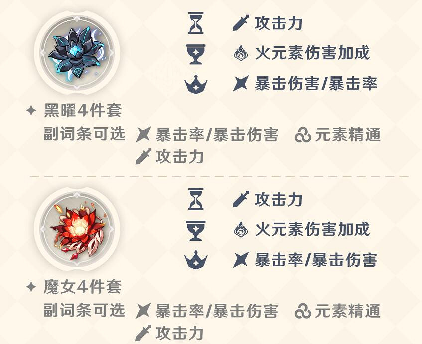 《原神》瑪薇卡培養攻略 《原神》瑪薇卡培養攻略