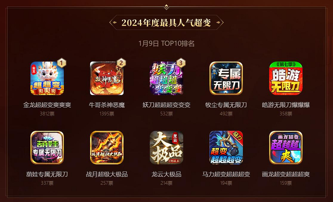 上千傳奇手遊拚麻了，996傳奇盒子年度“金屠龍獎”投票進入火熾化