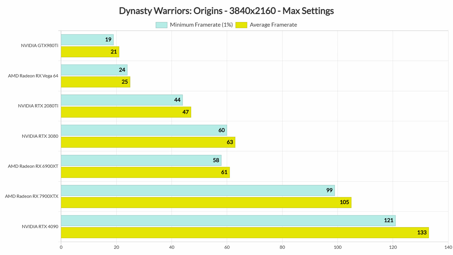 《真三國無雙：起源》PC測試：運行流暢 無任何卡頓！