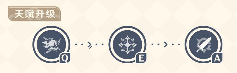 《原神》瑪薇卡培養攻略 《原神》瑪薇卡培養攻略