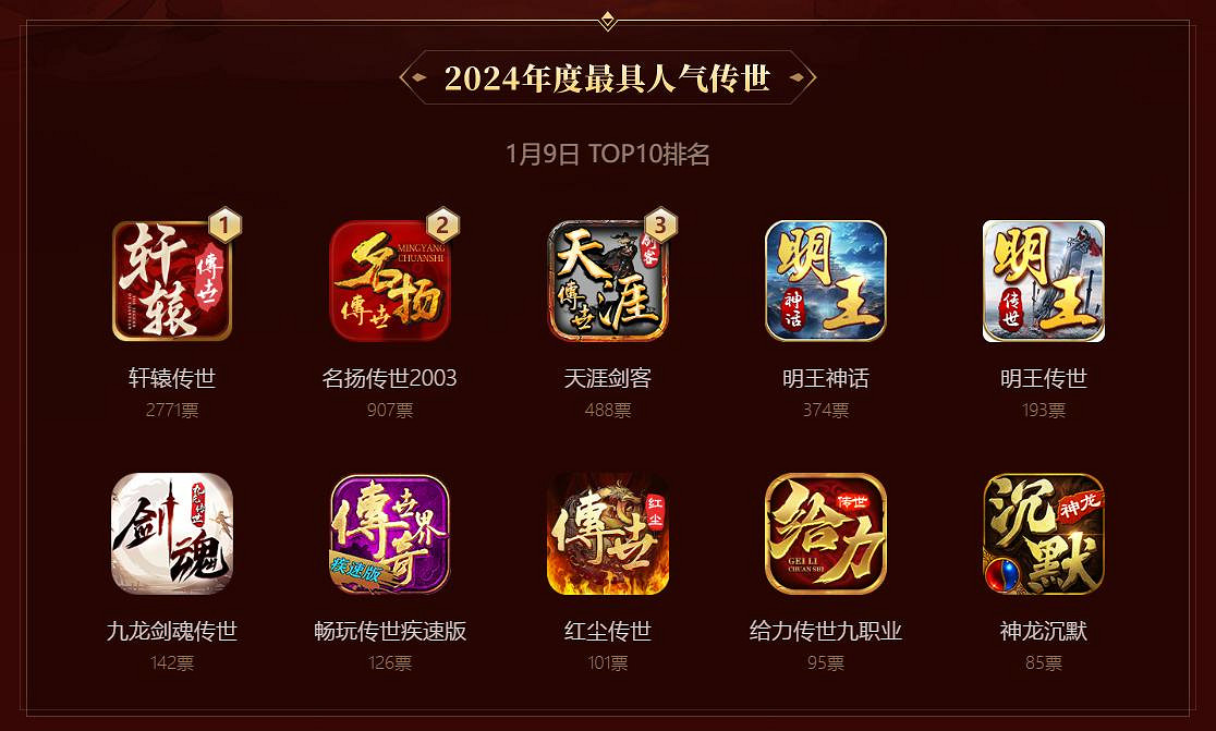 上千傳奇手遊拚麻了，996傳奇盒子年度“金屠龍獎”投票進入火熾化