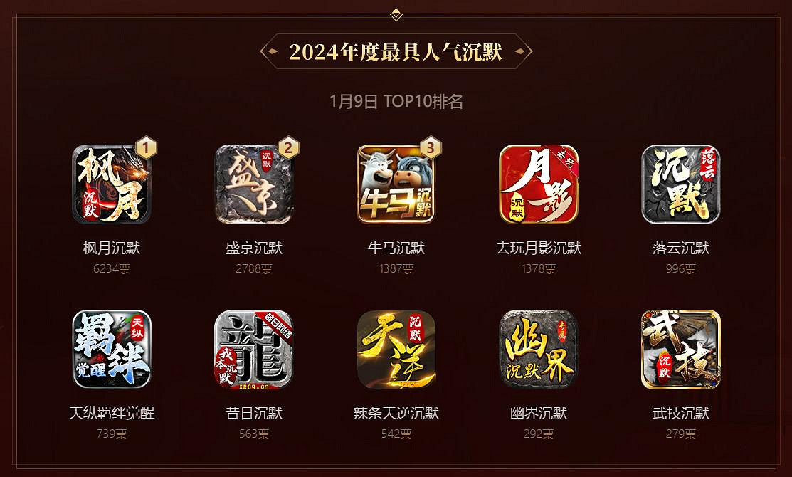 上千傳奇手遊拚麻了，996傳奇盒子年度“金屠龍獎”投票進入火熾化