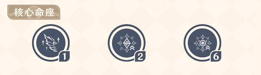 《原神》瑪薇卡培養攻略 《原神》瑪薇卡培養攻略