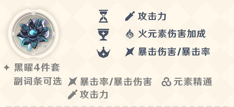 《原神》瑪薇卡聖遺物搭配攻略 《原神》瑪薇卡聖遺物搭配攻略